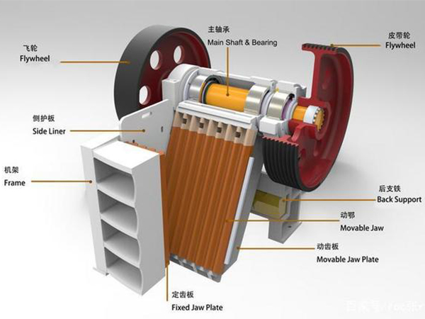 大型颚式破碎机内部结构