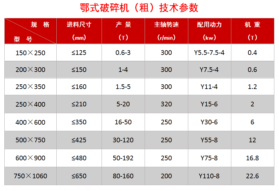 颚式破碎机参数