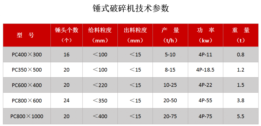 小型锤式破碎机型号-价格-生产厂家