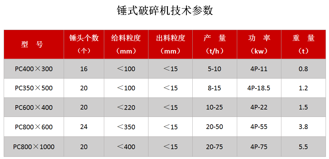 1600*1600锤式破碎机参数-价格-特点