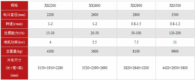 轮斗洗砂机技术参数